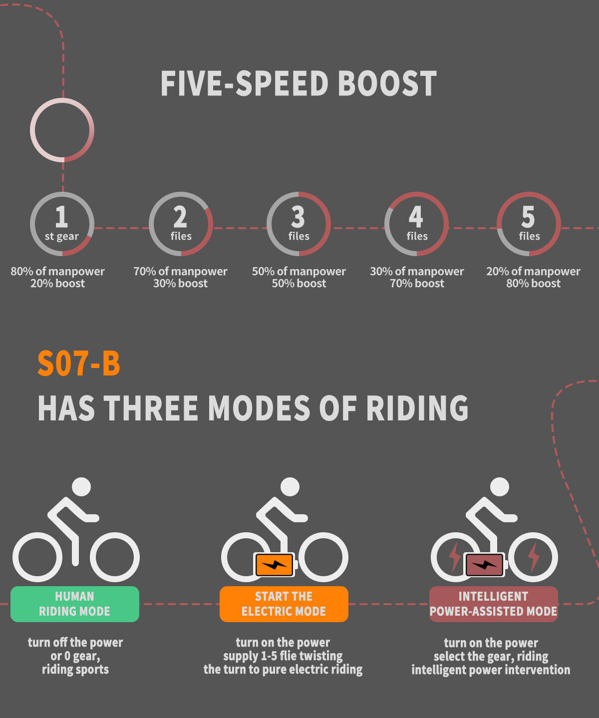 E-bike 26" 750W 48V Electric Bike Mountain Bicycle Fat Tire 28mph for Adults